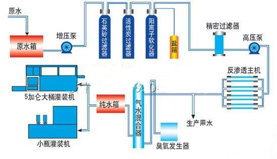2吨双级纯净水生产设备工艺流程
